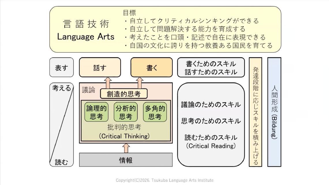 目標は、自立して考え、解決し、表現できる人を育てること