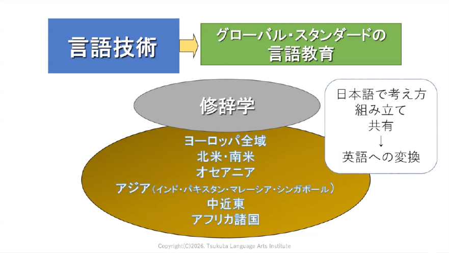言語技術は、単なるテクニックではない
