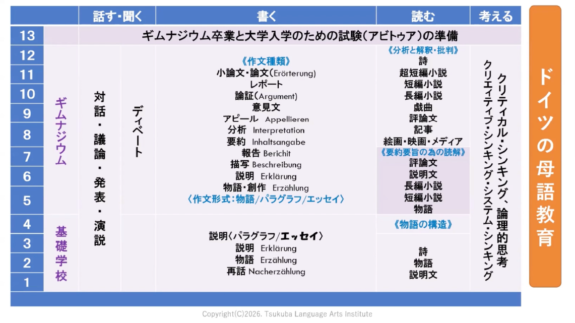ドイツの母語教育