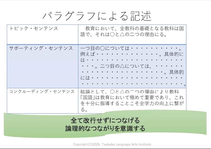 パラグラフによる記述