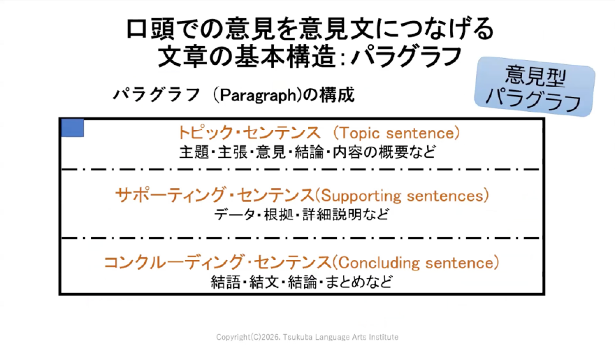 口頭で終わらせず、記述に落とす