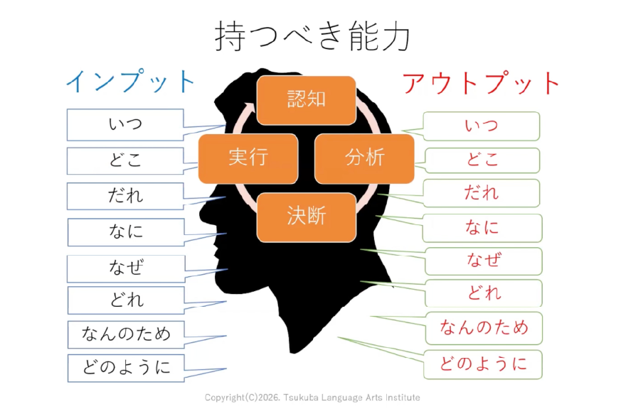 質疑応答では、「認知・分析・決断・実行」が起きている