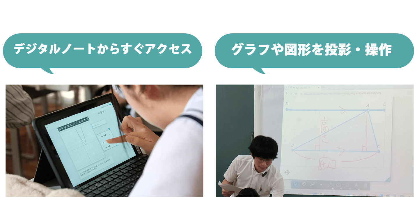 数学ツールは黒板に投影、生徒が自ら操作するなど図形を視覚的・直感的に理解しやすいです。