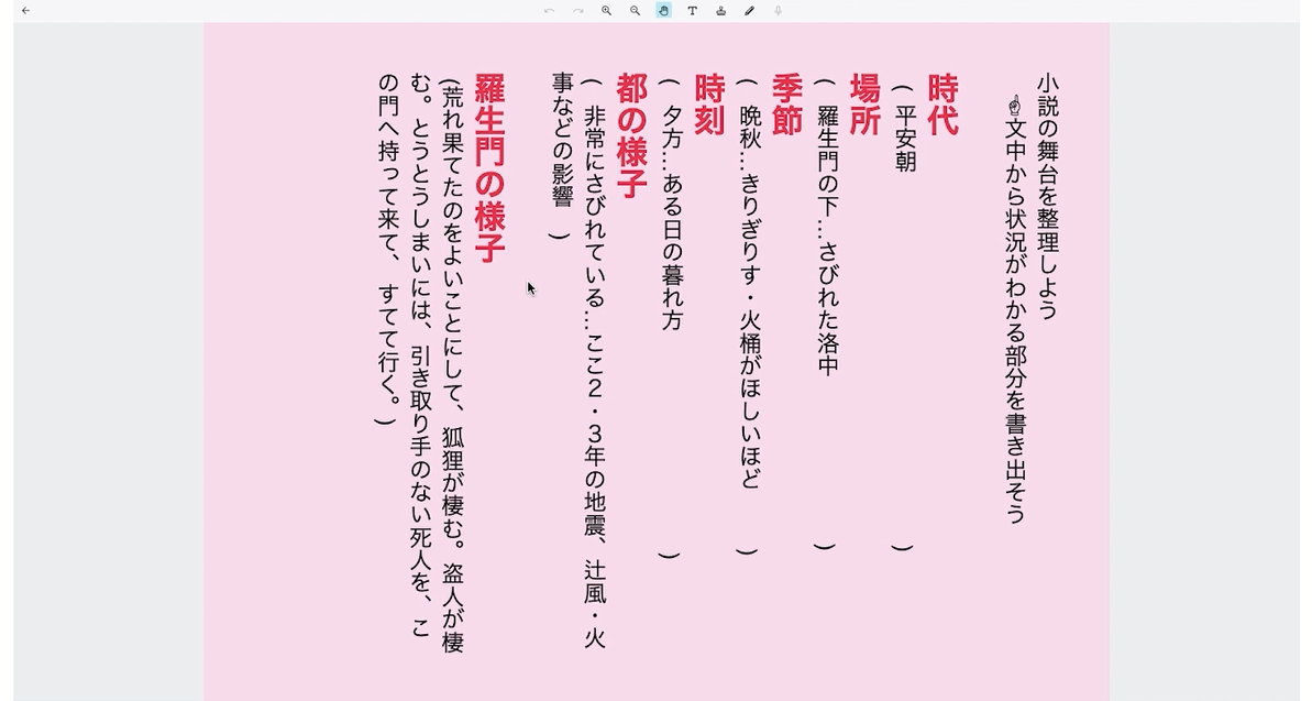 小説の