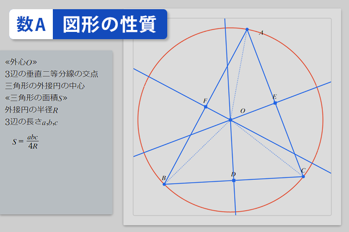 三角形の五心