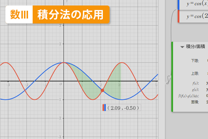 2曲線で囲まれた面積