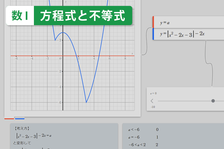 解の個数