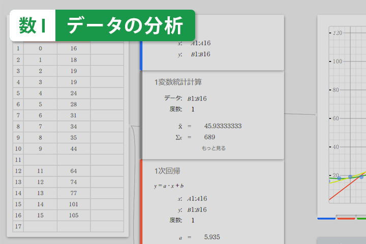 データの相関