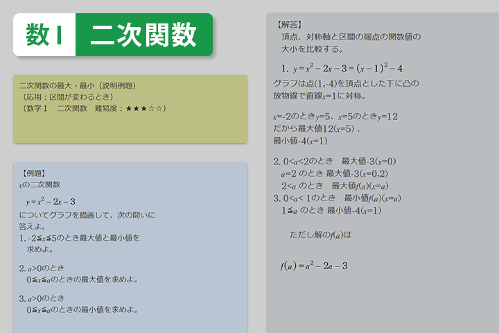 二次関数の最大・最小