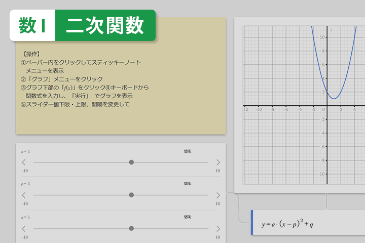 二次関数のグラフ