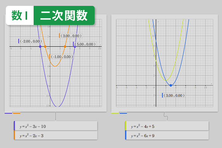 二次不等式とその応用