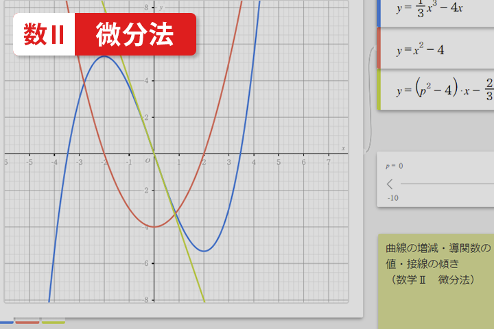 曲線の増減