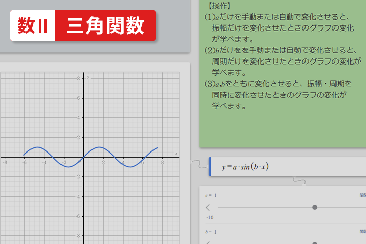 三角関数のグラフ