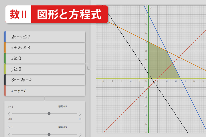領域と最大・最小