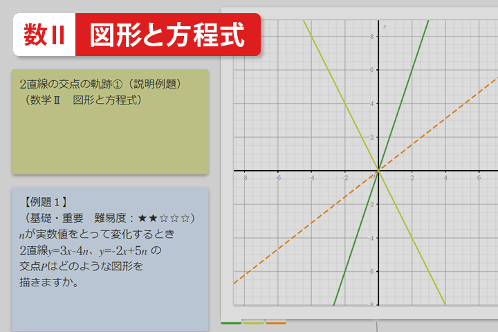 2直線の交点の軌跡