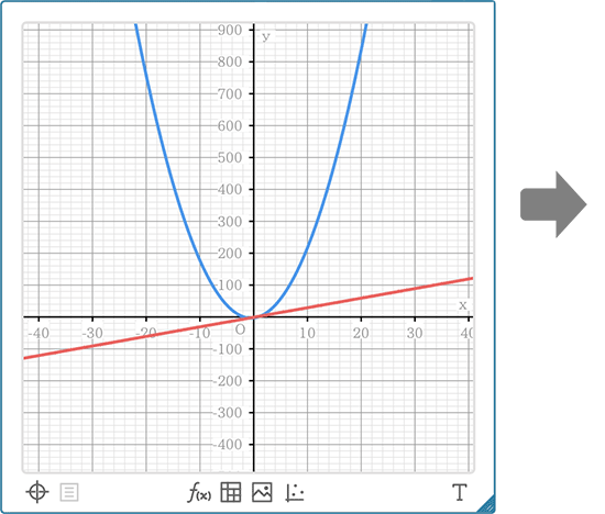 スマートフォン上に グラフを表示