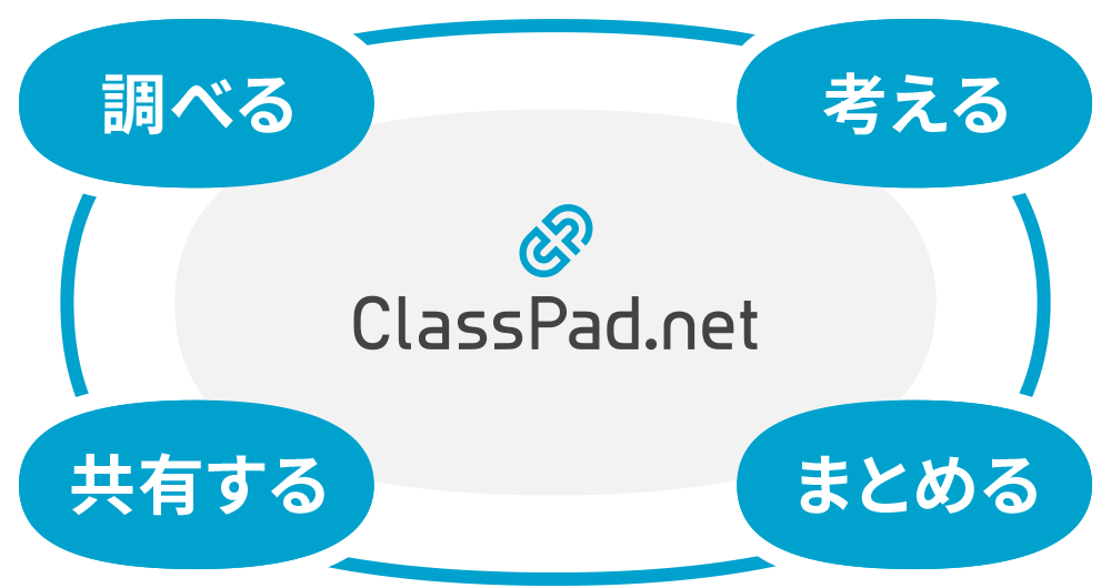 ClassPad.net