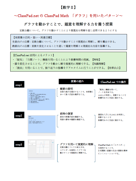 数学ツールClassPad Mathを使用したグラフを動かすことで題意を理解する力を養う授業です。