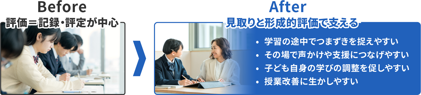 評価＝記録・評定が中心 見取りと形成的評価で支える