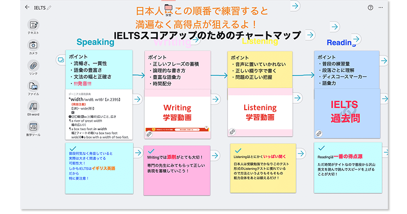 デジタルノート活用例