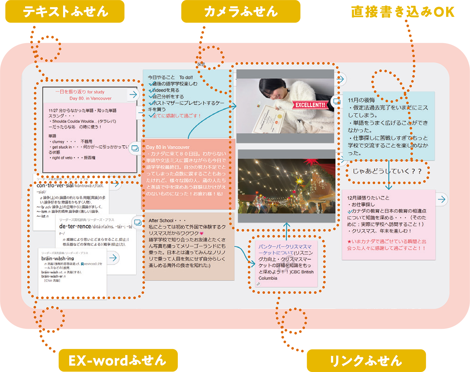 テキストふせん カメラふせん 直接書き込みOK EX-wordふせん リンクふせん