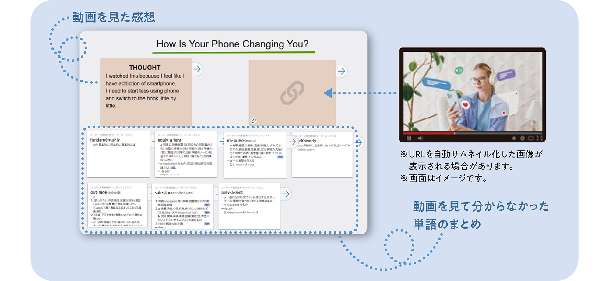 動画を見た感想 動画を見て分からなかった単語のまとめ ※URLを自動サムネイル化した画像が表示される場合があります。