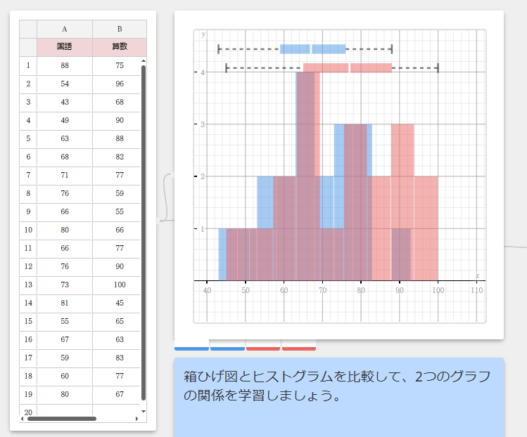 数学ツール 　統計