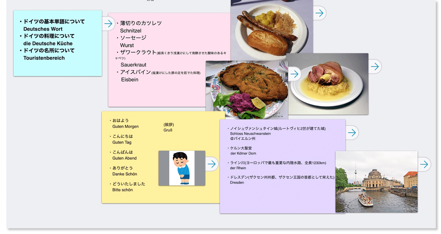 デジタルノート機能の活用法イメージ