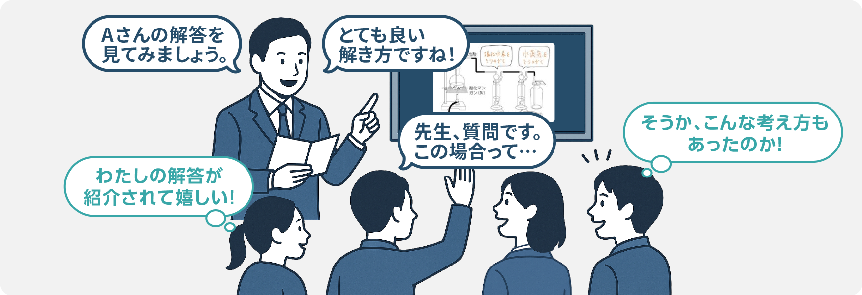 良い回答を教師がその場で全体に共有し、クラス全員の学びが深まる