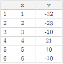 ClassWizの統計計算モード