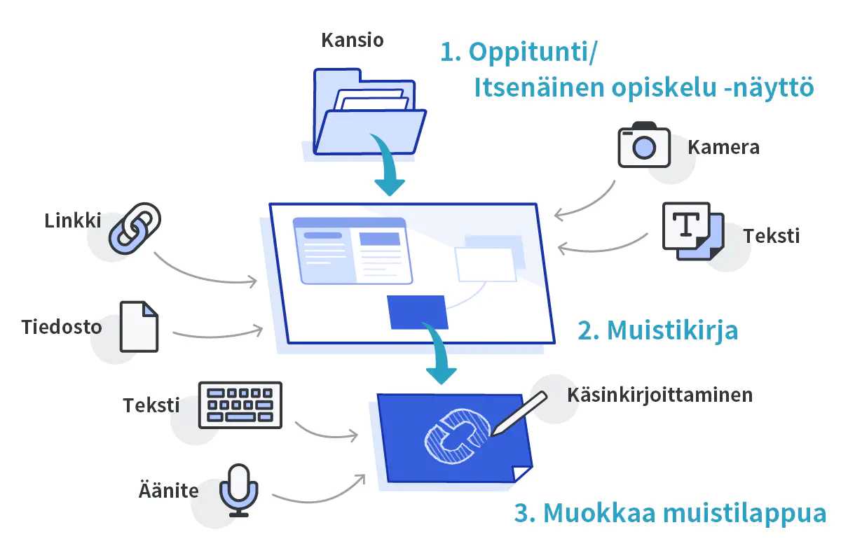 本サービスでできること