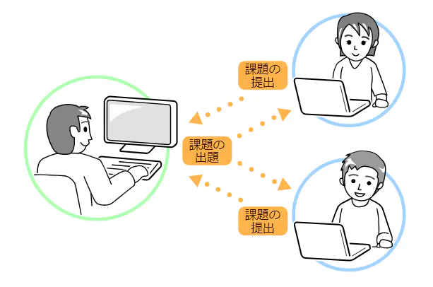 本サービスについて