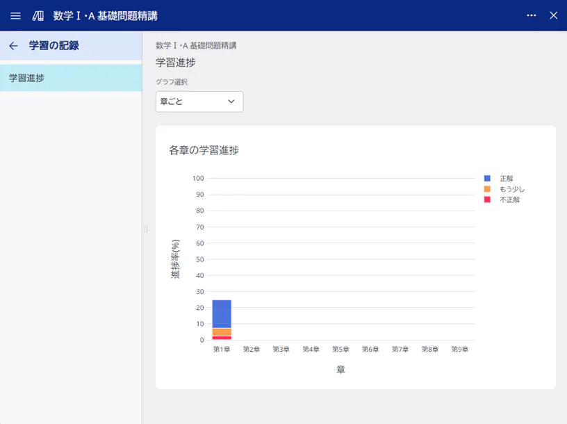 学習進捗