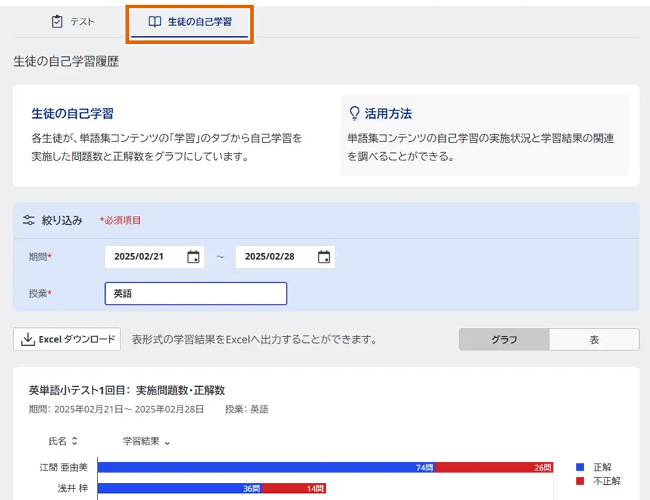 生徒の自己学習