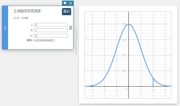 正規確率密度演算のグラフ