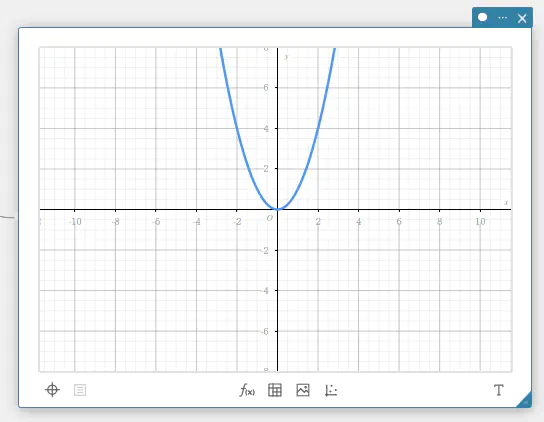 グラフスティッキー
