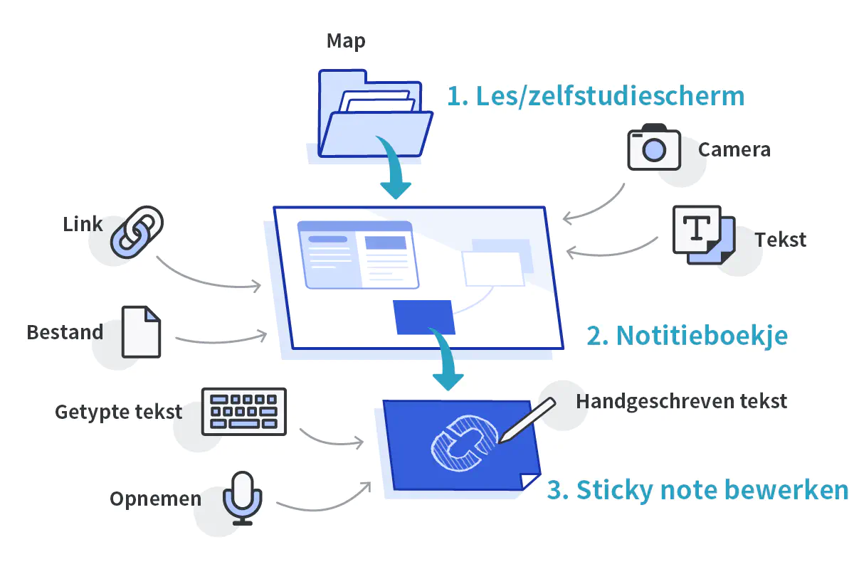 本サービスでできること